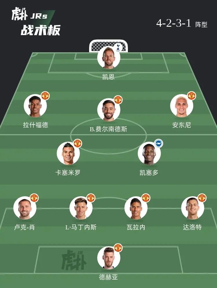 曼联阵容深度显著，替补席也能决定比赛走向(曼联阵容深度显著,替补席也能决定比赛走向吗)