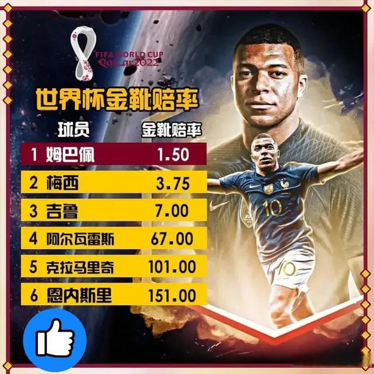世俱杯金靴赔率:拜仁双星领跑姆巴佩压哈兰德(15年世俱杯恒大对巴萨)