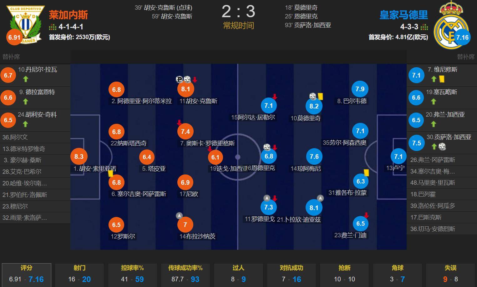 3-2！皇马险胜进四强，超新星登顶射手榜，世俱的简单介绍