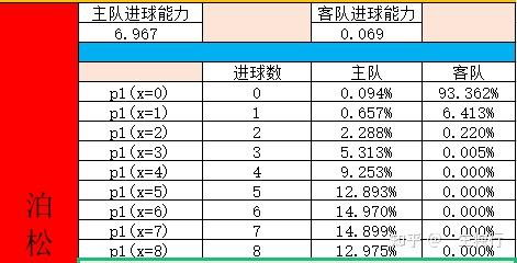 小球是趋势不能因为是大个就让球队适应我(小球是指)