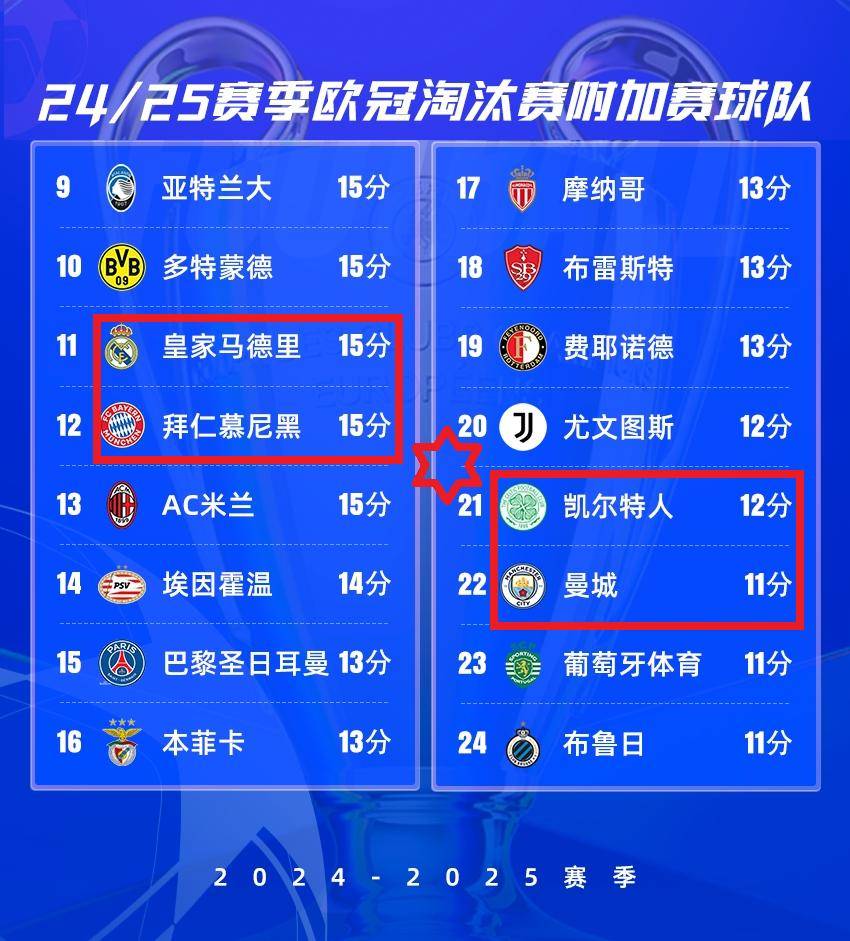 世俱杯夺冠赔率:曼城全胜登顶大巴黎皇马紧追(世俱杯鹿岛鹿角皇马)