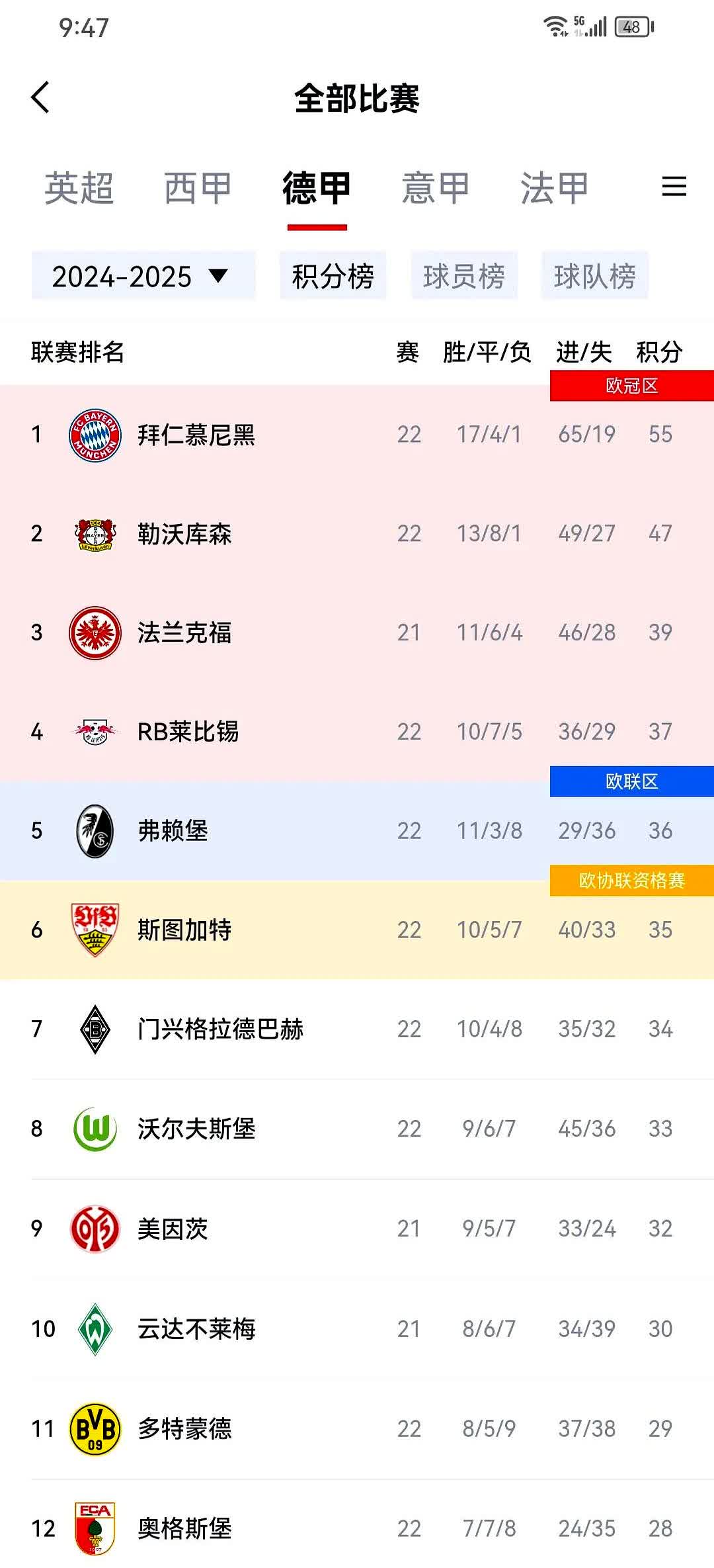 世俱杯金靴赔率:拜仁双星领跑迪玛利亚冲前3(欧洲杯输赢倍率是多少)