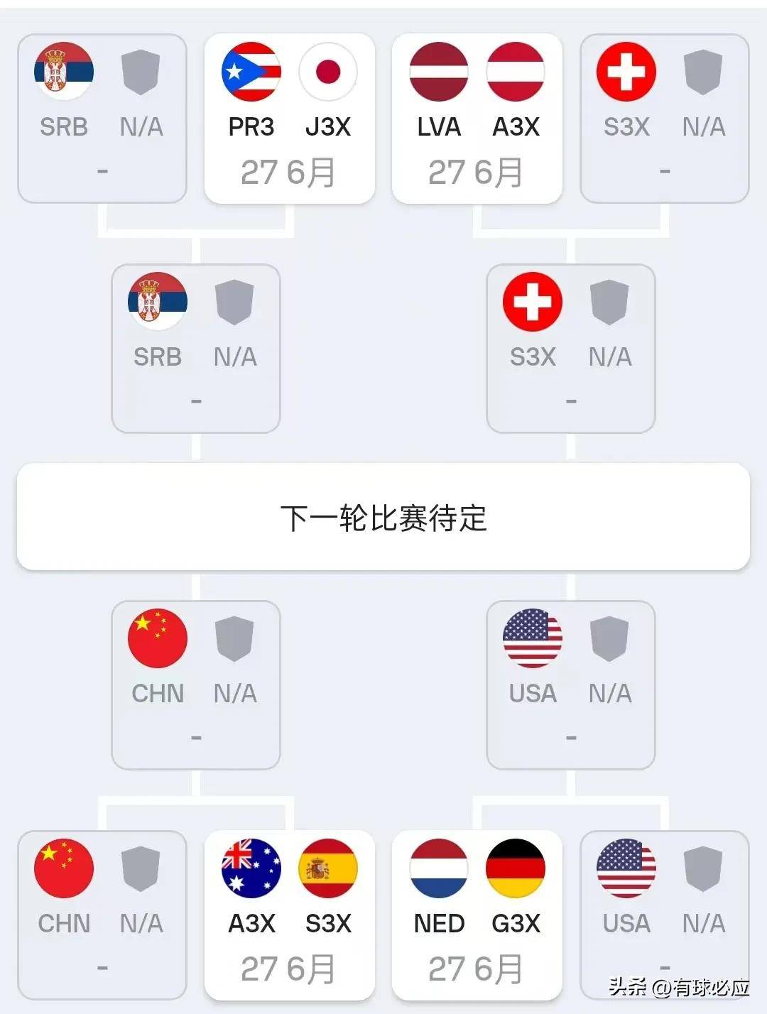 三人篮球世界杯-中国男队绝杀法国小组第一晋级创历史(3人男篮)