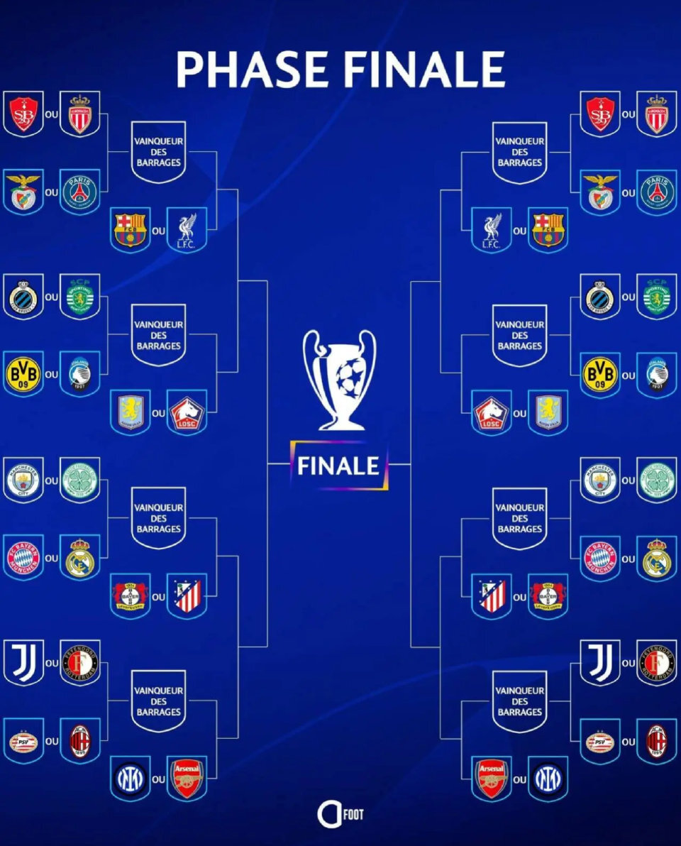 包含曼城追平皇马！FIFA俱乐部排名更新，拜仁升至第的词条