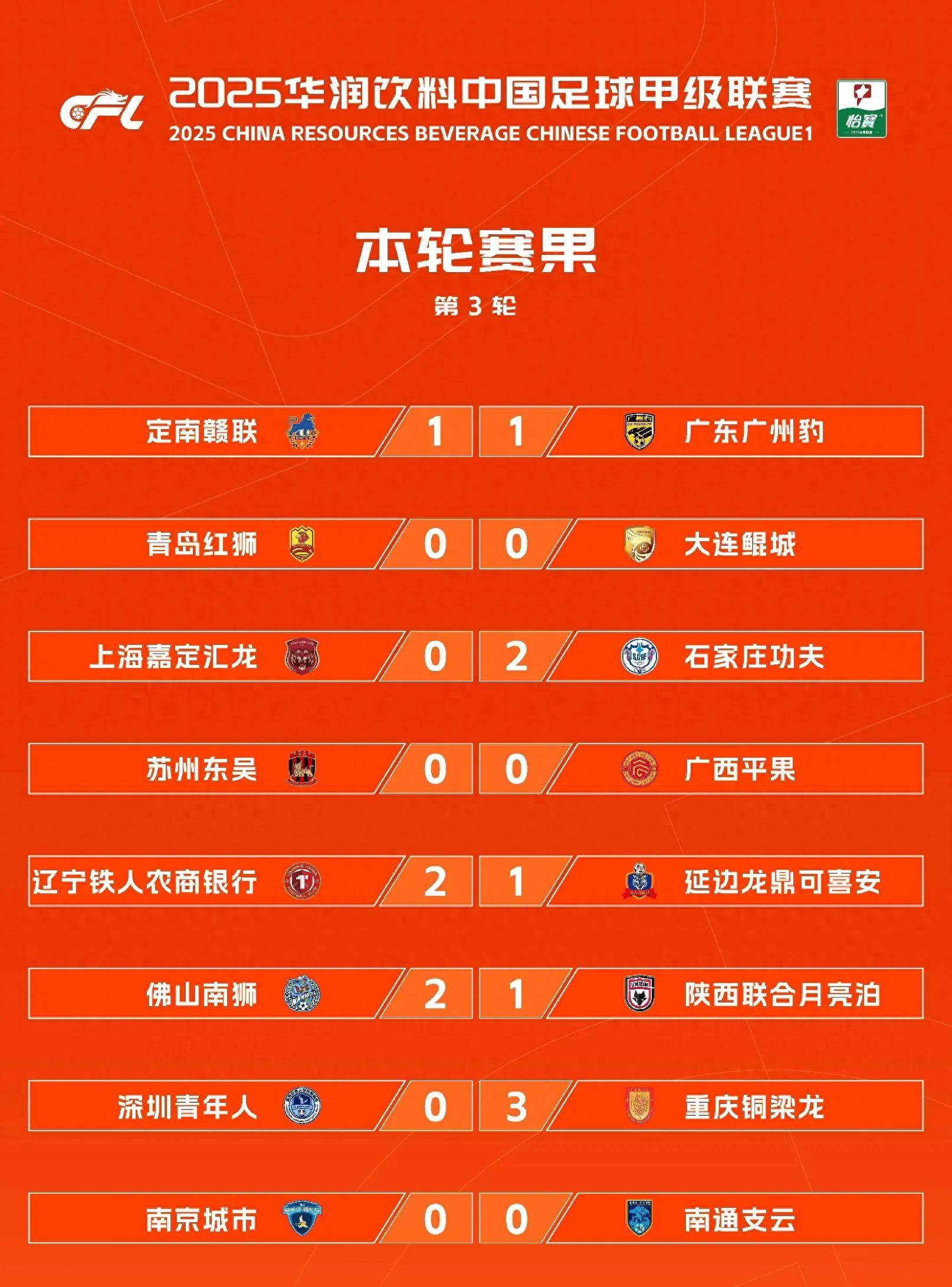 中甲第18轮比赛全部结束，积分榜最新情况揭晓！(2021中甲第十轮积分榜)