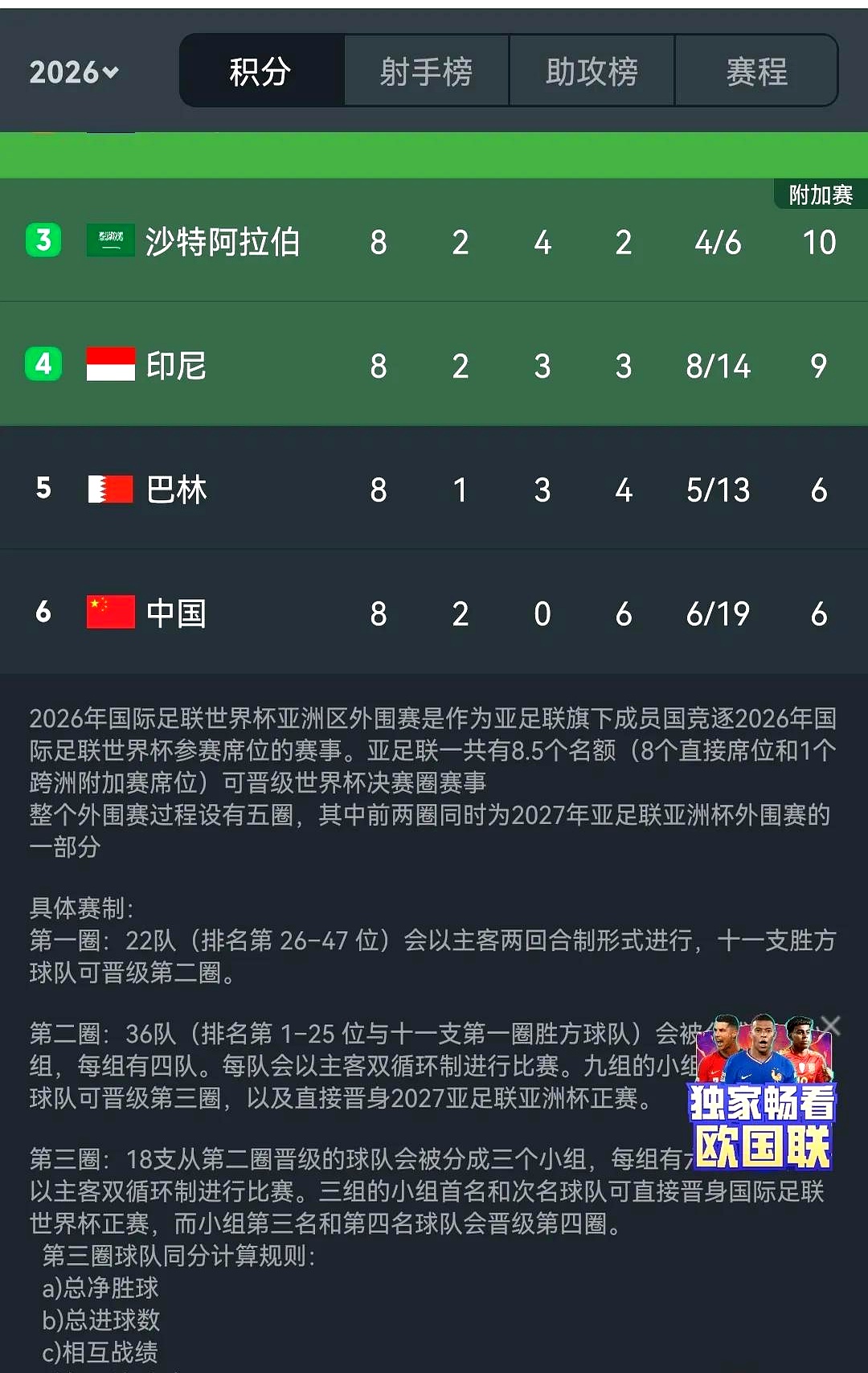FIFA最新排名：国足仍位列世界第94亚洲第14(fifa最新球队排名国足亚洲第九)